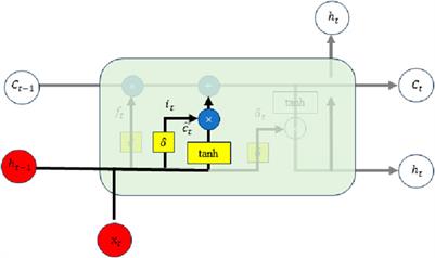 A hybrid model for predicting the carbon price in Beijing: a pilot low-carbon city in China